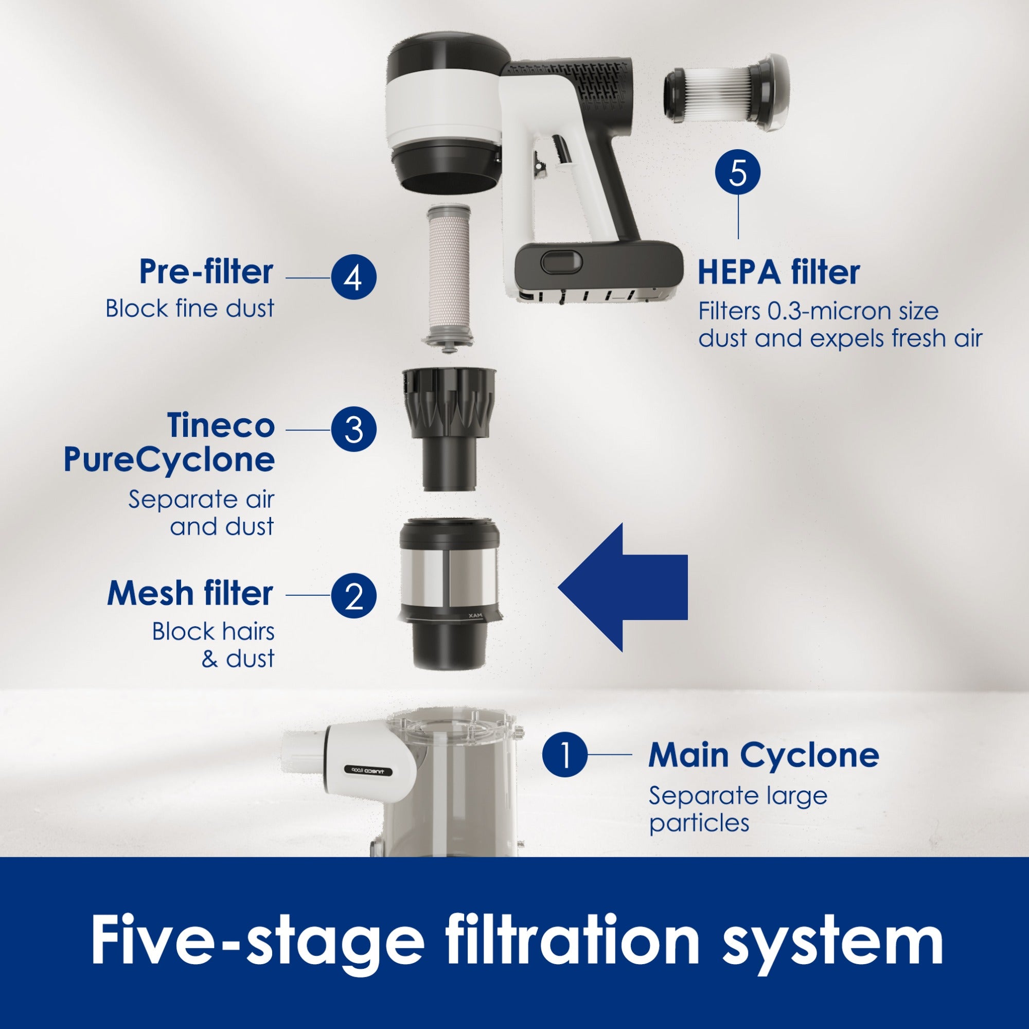 Tineco Replacement Mesh Filter for PURE ONE S15 Series