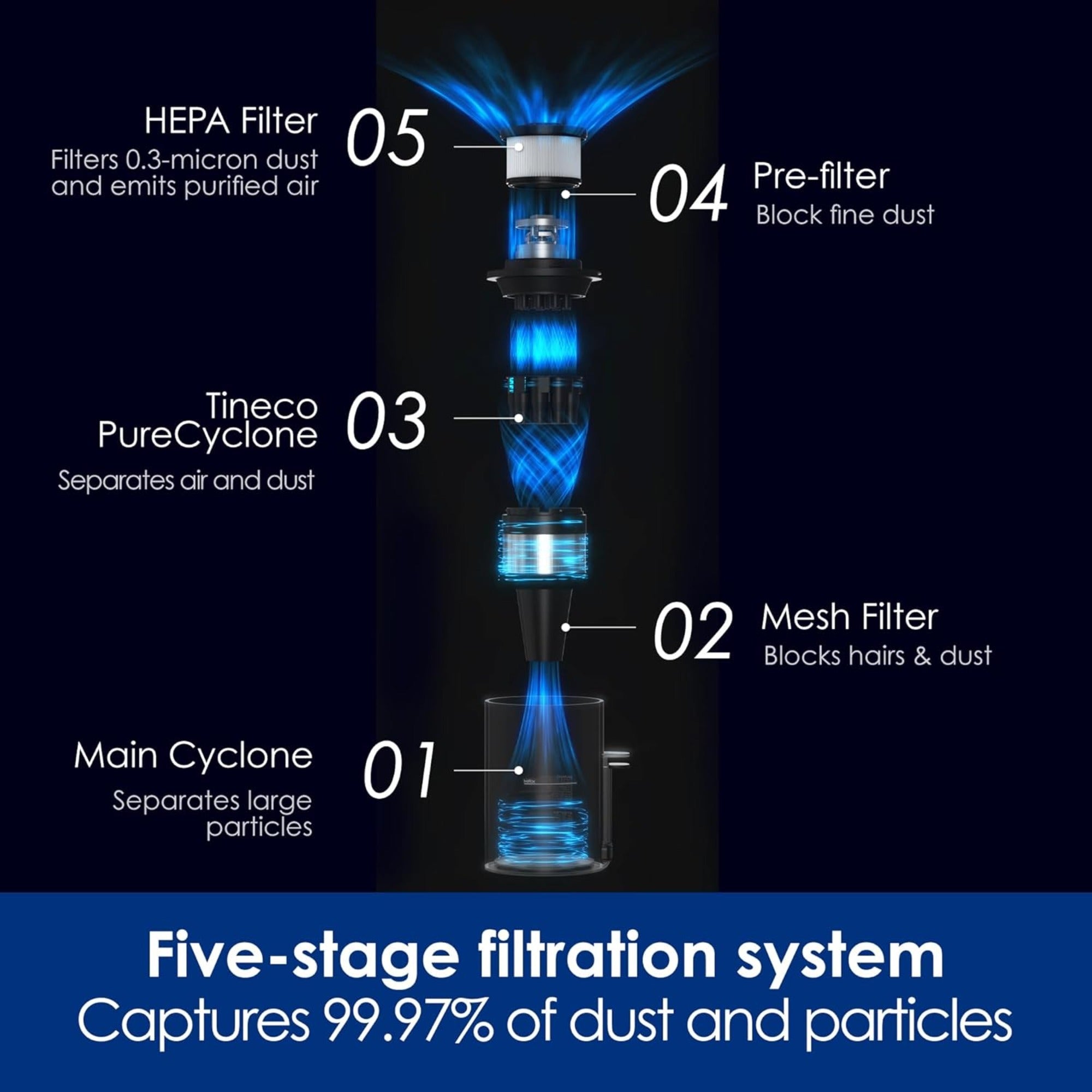 Tineco Replacement HEPA Filter for PURE ONE A50 / A30 Series
