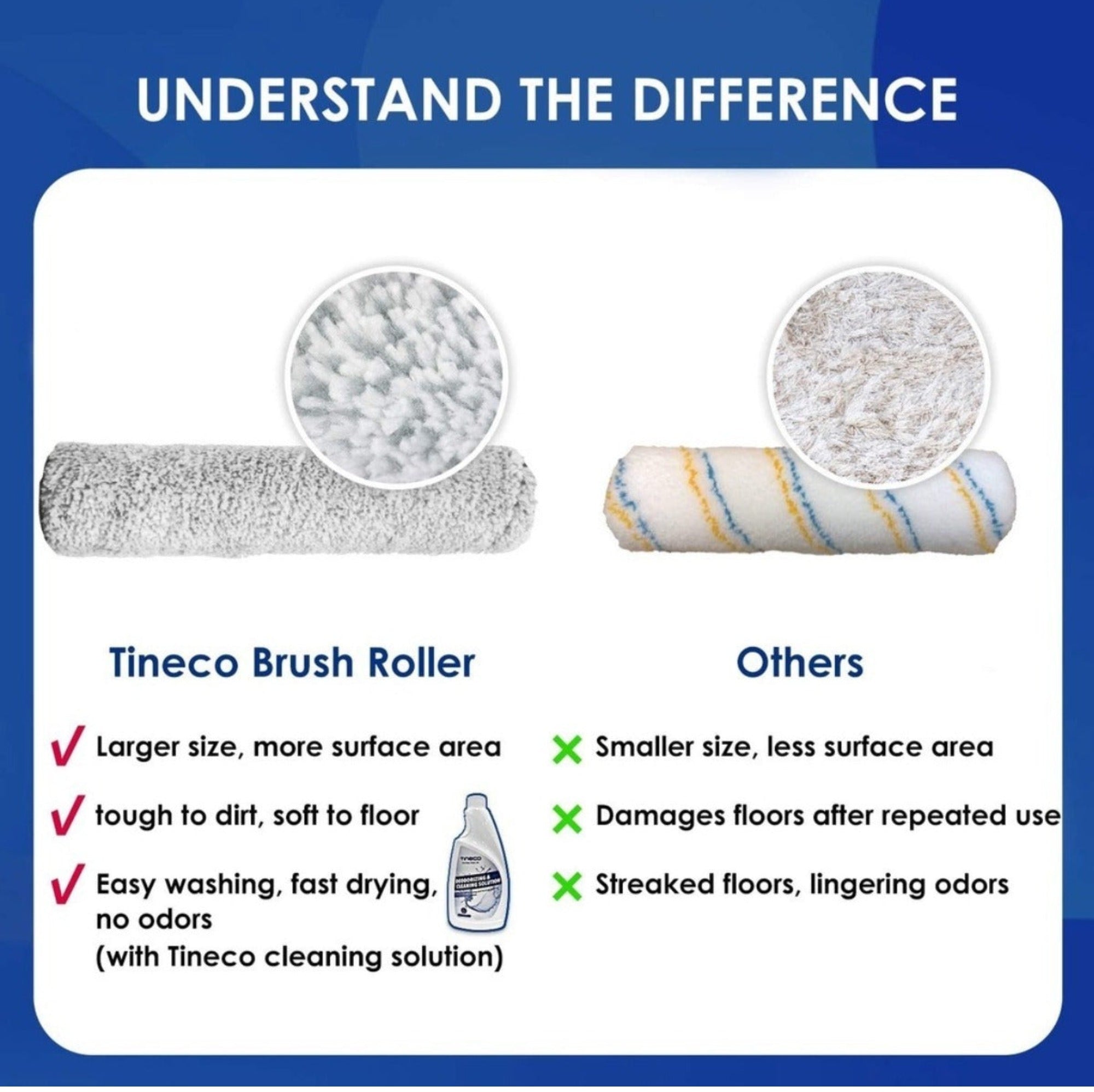 Tineco Accessories Kit for FLOOR ONE S5 Combo