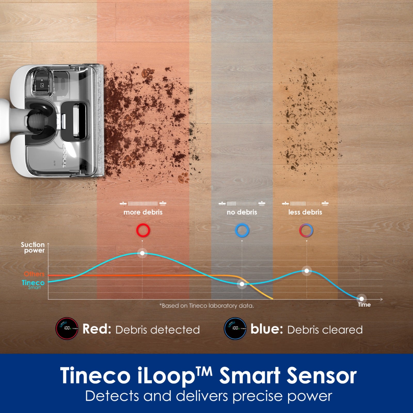 Tineco FLOOR ONE S6 Stretch
