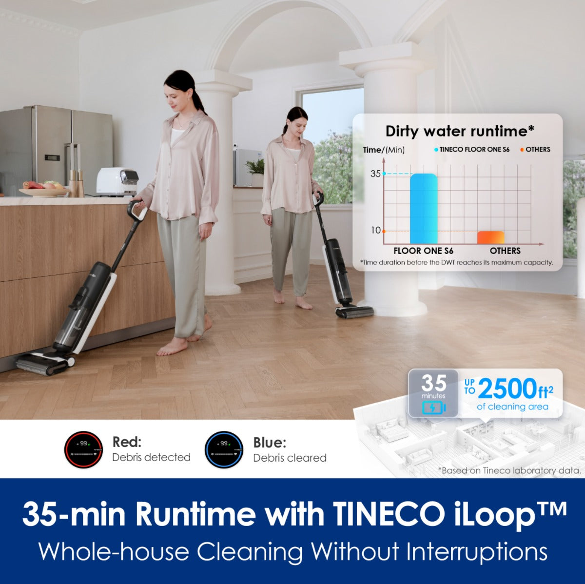 Tineco FLOOR ONE S6 FlashDry