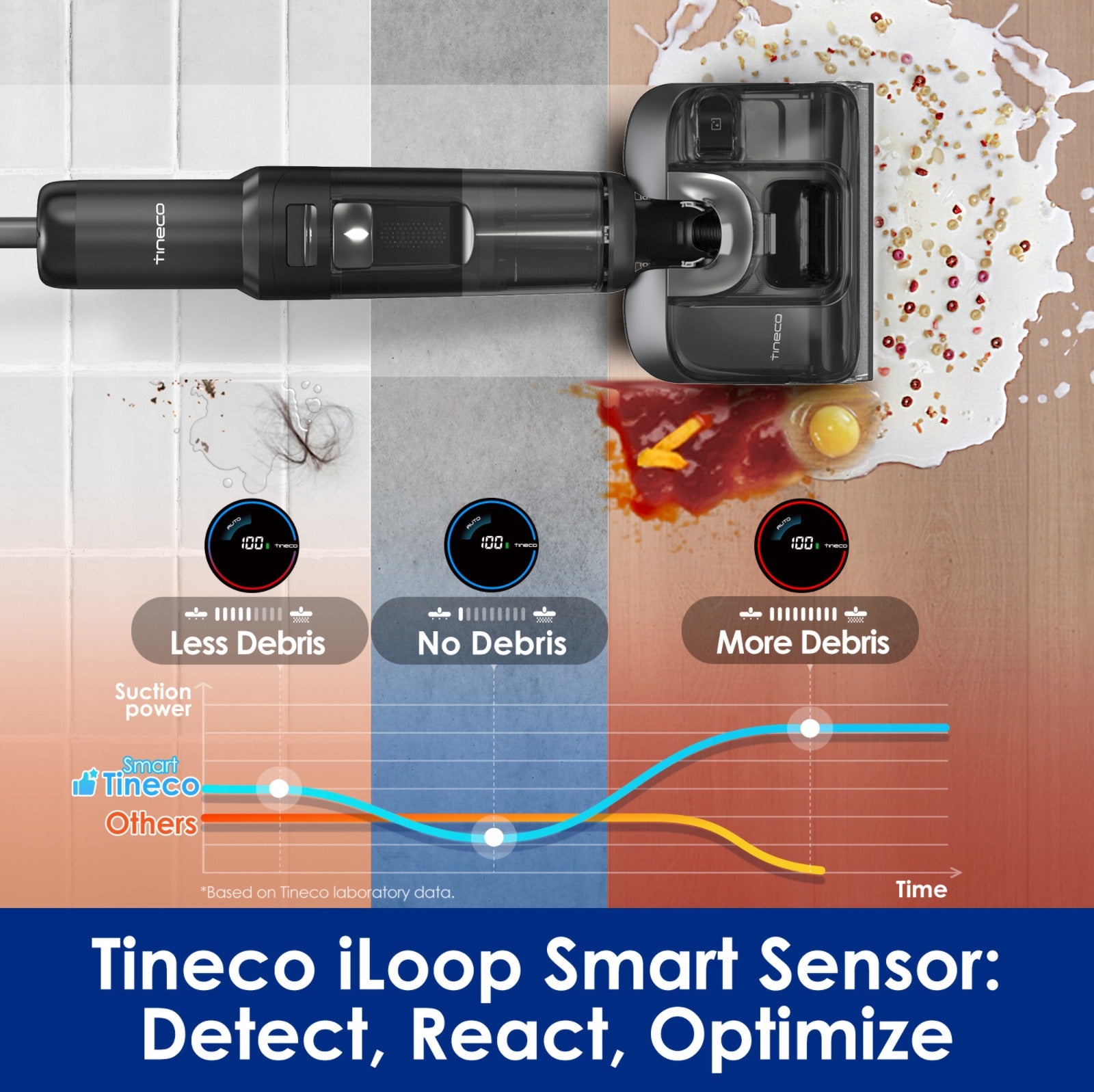 Tineco FLOOR ONE S7 Stretch