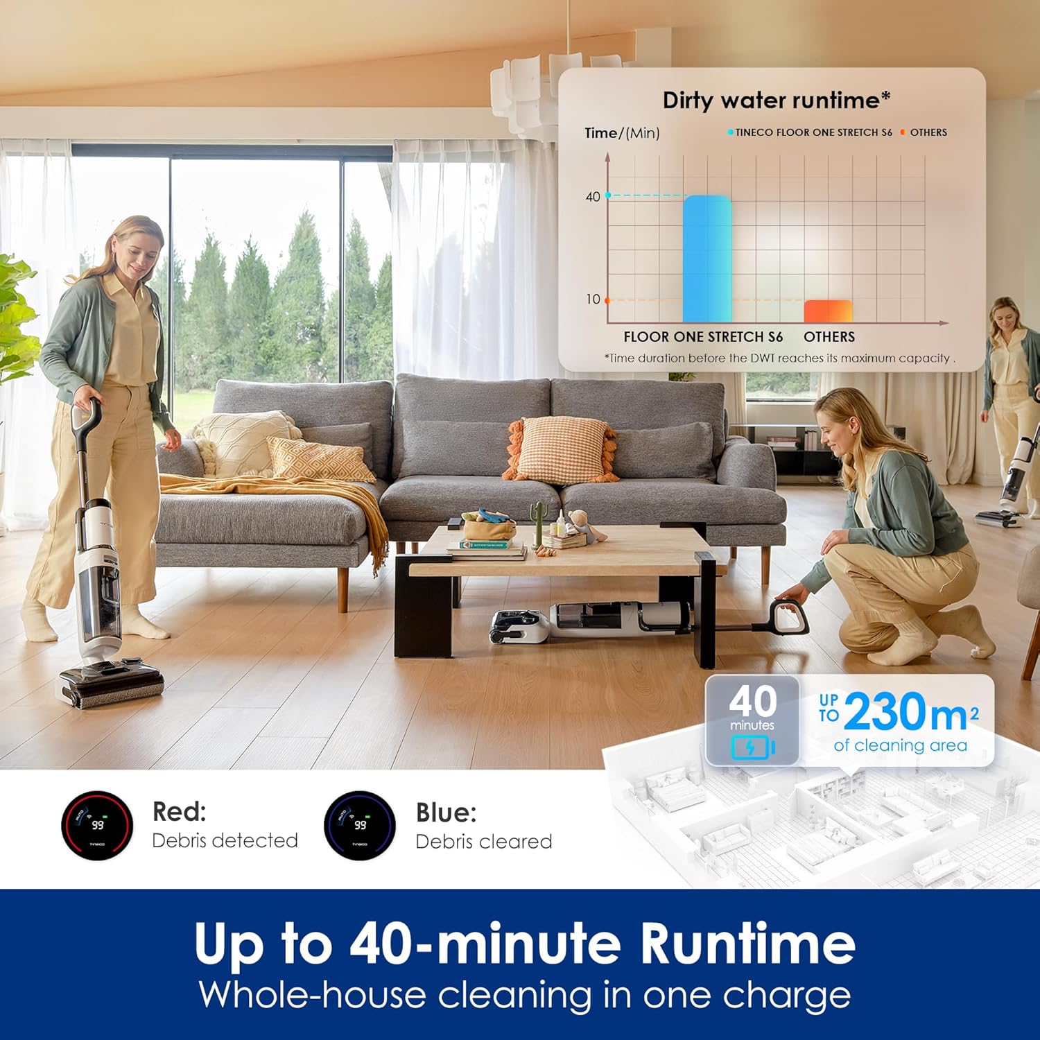 Tineco FLOOR ONE S6 Stretch  | BLACK FRIDAY SALE | Clearance