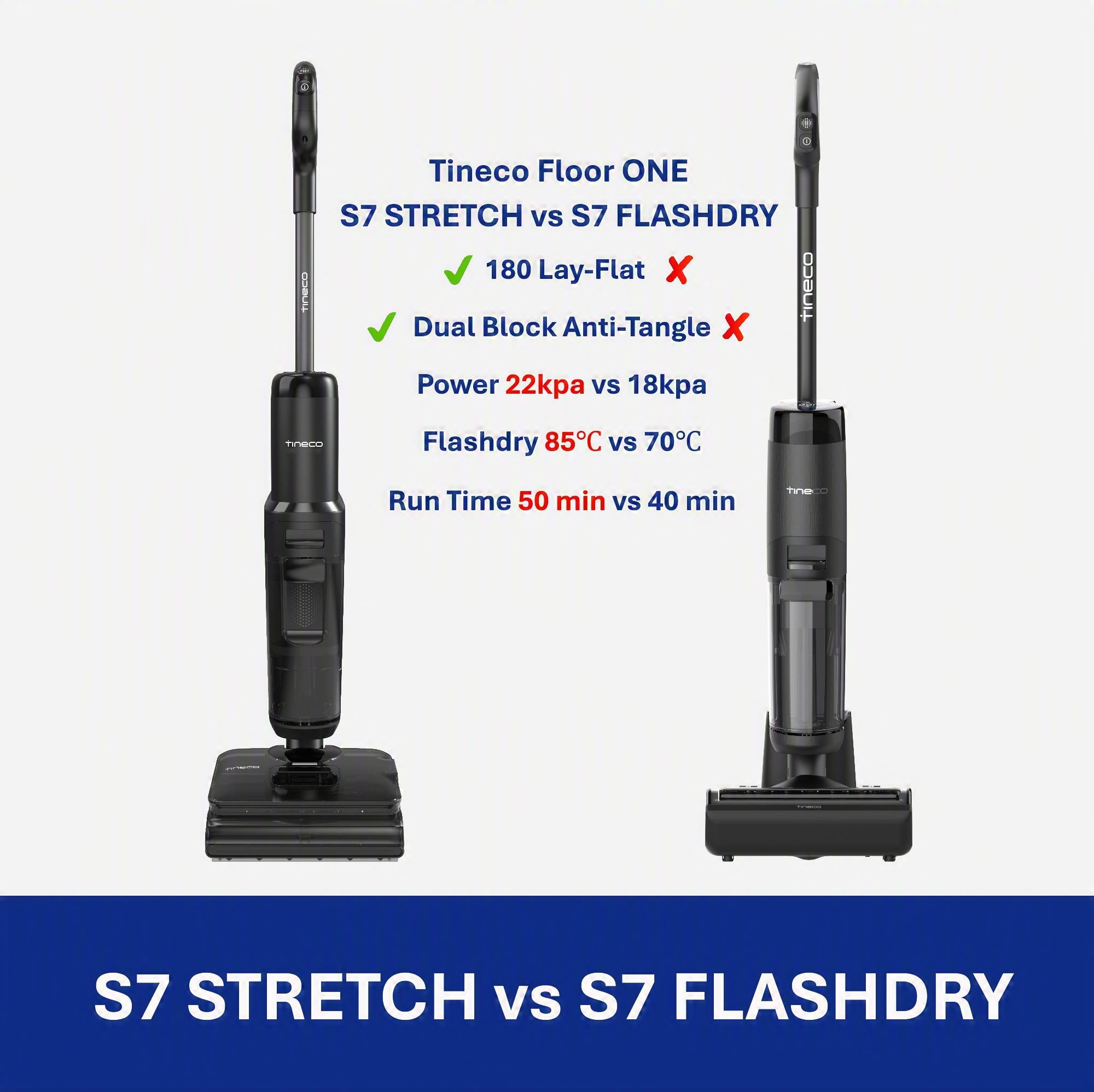 Tineco FLOOR ONE S7 Stretch