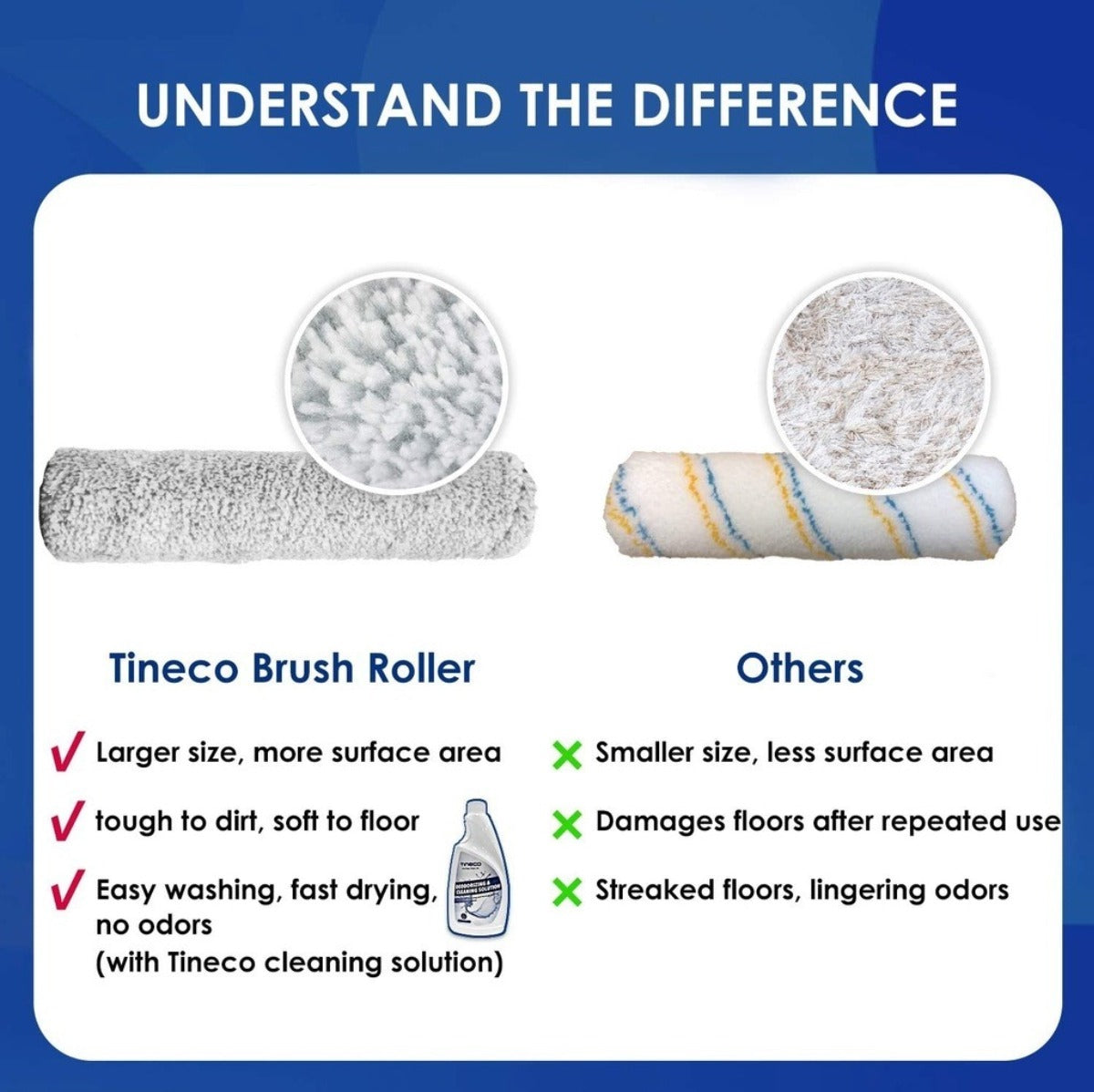 Tineco GO H2O Sense Brush Roller